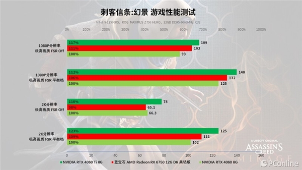 蓝宝石RX 6750 GRE 12G D6黑钻版上手：性能与价格的完美平衡