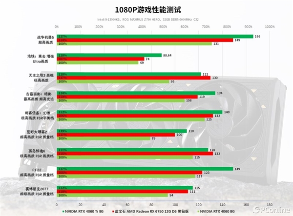 蓝宝石RX 6750 GRE 12G D6黑钻版上手：性能与价格的完美平衡