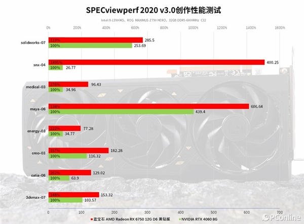 蓝宝石RX 6750 GRE 12G D6黑钻版上手：性能与价格的完美平衡