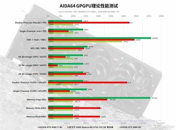 蓝宝石RX 6750 GRE 12G D6黑钻版上手：性能与价格的完美平衡