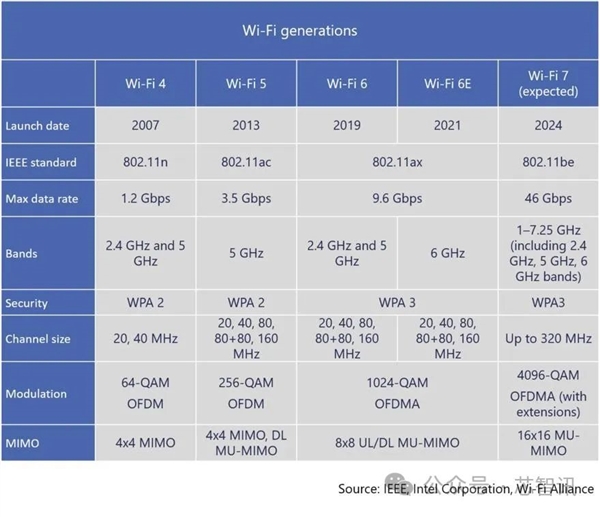 Wi-Fi 7正式版终于来了！中国厂商准备好了吗