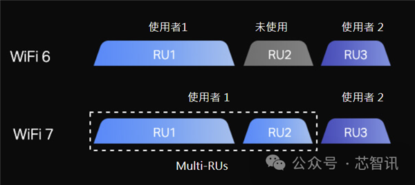 Wi-Fi 7正式版终于来了！中国厂商准备好了吗