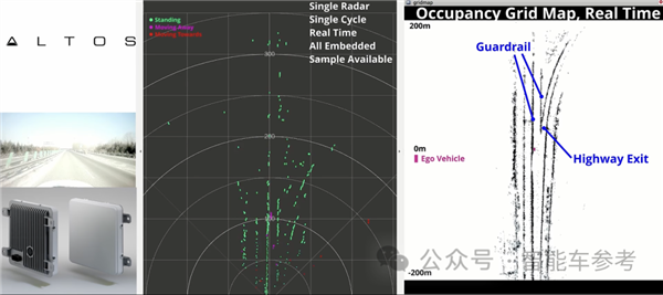 价格仅1/10！车载激光雷达杀手登场