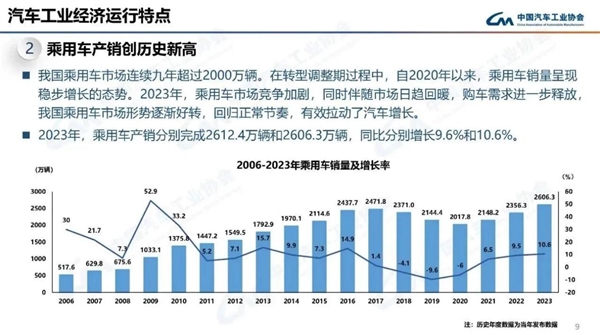 中国2023年汽车产销首次双双突破3000万辆：有望成世界第一汽车出口国