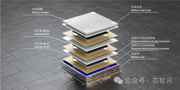 金刚石半导体加持 全球首款民用核能电池即将量产：能用50年