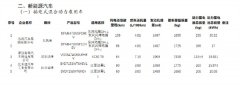 比亚迪秦L信息曝光：全新样式