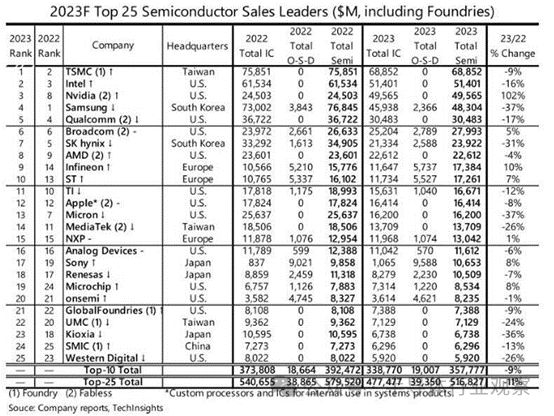 NVIDIA AI技术集体秀：游戏NPC真正活过来了