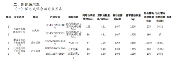 纯电续航90km！比亚迪秦L信息曝光：有望搭载第5代DM-i