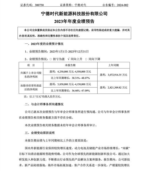 日赚超1个小目标！动力电池巨头宁德时代发布2023年业绩预告