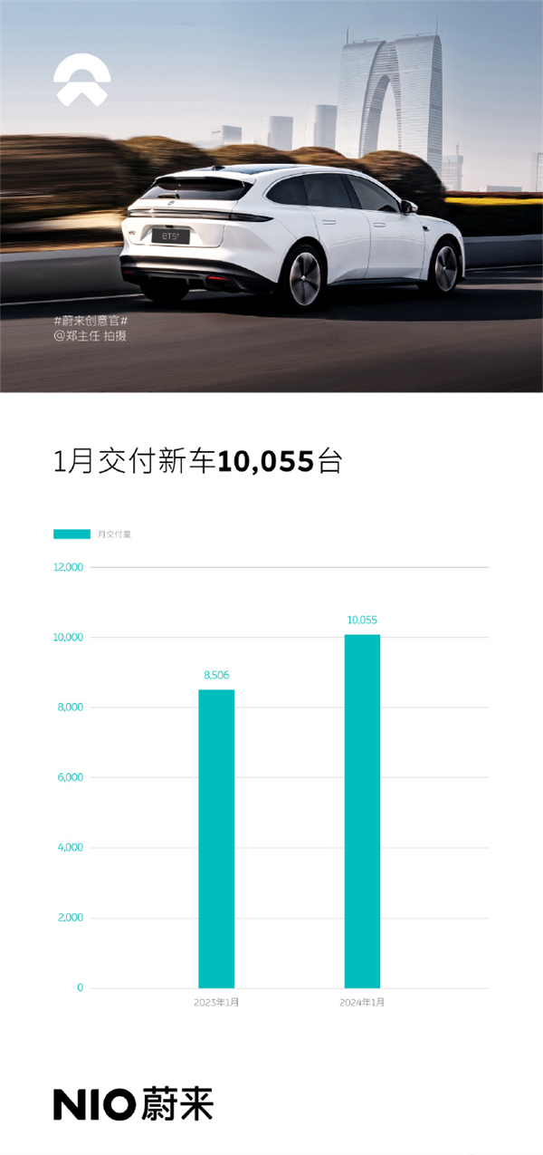 挖奔驰宝马销售提销量！蔚来1月交付10055辆 同比增18.2%