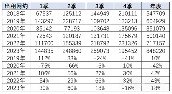 2023年全国网约车新增85万辆：埃安、比亚迪占一半