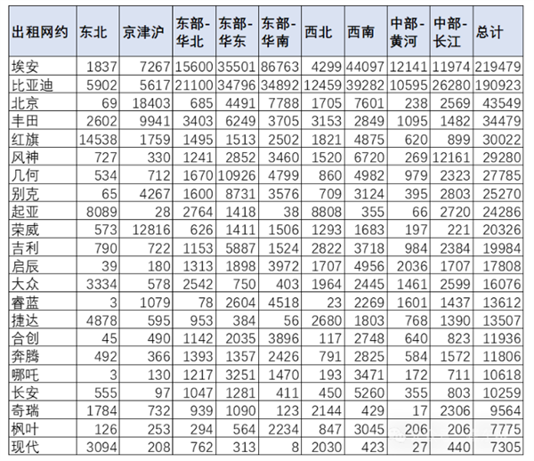 2023年全国网约车新增85万辆：埃安、比亚迪占一半