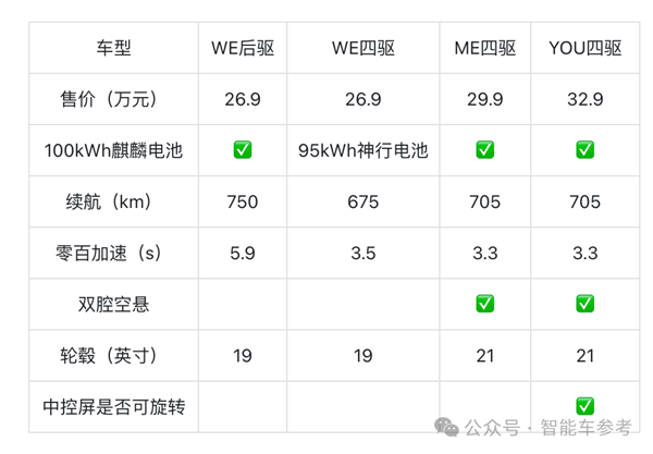 新款极氪001 27万开卖 李想实名点赞 弹幕“雷军”无处不在