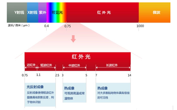 隔着塑料都能“看”清楚的传感器 华为已经用在车上了