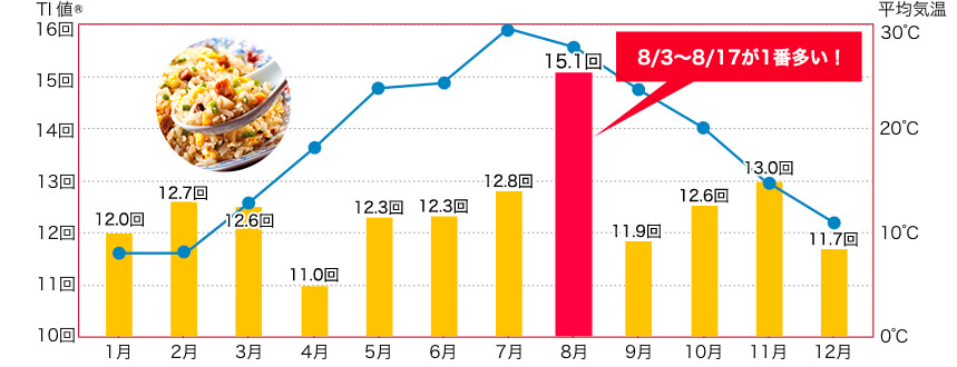 热卖56年汉堡、23年炒饭…日本预制菜头号玩家「日冷」做对了什么？