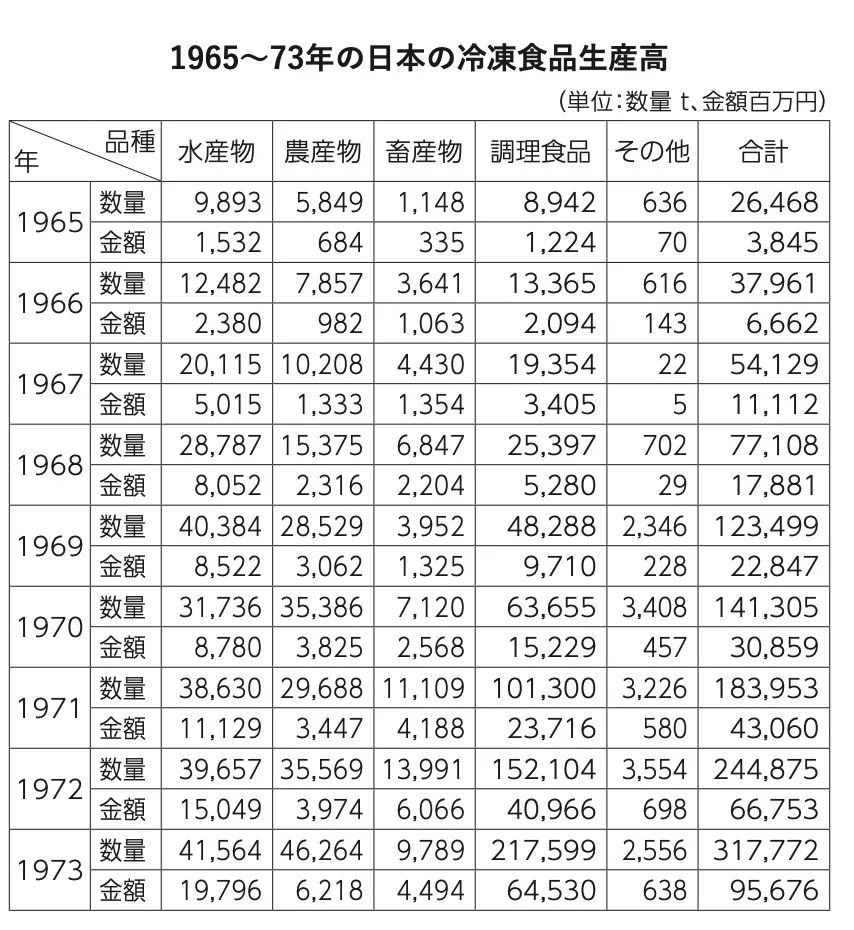 热卖56年汉堡、23年炒饭…日本预制菜头号玩家「日冷」做对了什么？