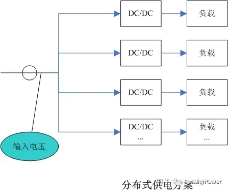 没想到！美国人搞AI 缺的竟然是变压器