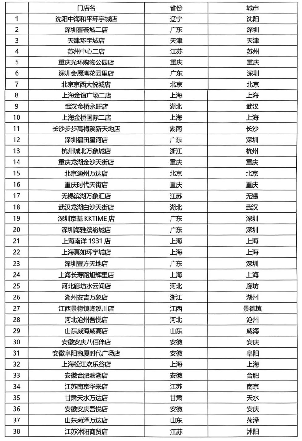 满记甜品辟谣“多地关店” 2024年大陆地区将新增不少于50家门店