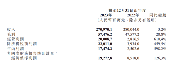 小米手机连续3年稳居全球前三！月活用户已达6.41亿