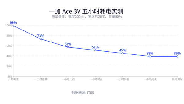 千元机皇 小8Gen3+1.5K直屏+5500mAh大电池 有点香啊！