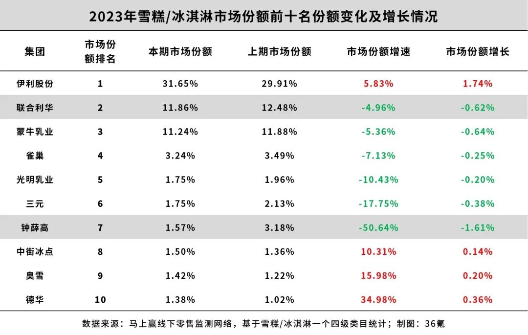 卖不动雪糕的不止钟薛高｜未来焦点