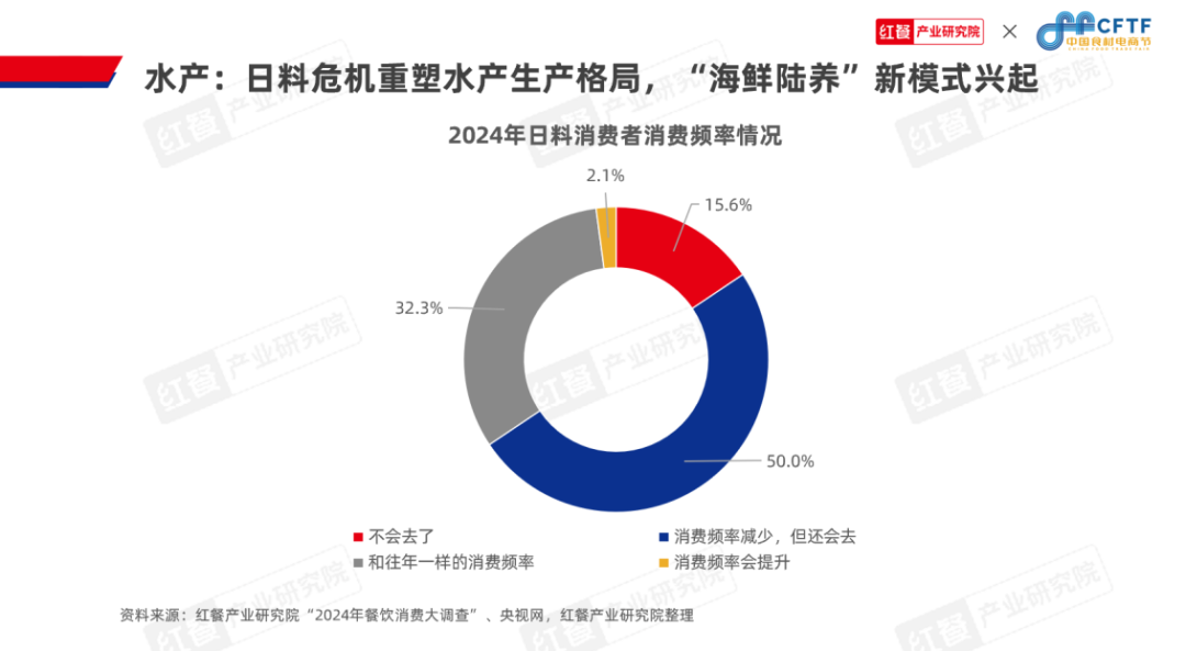 《中国餐饮食材发展报告2024》发布：聚焦大单品，布局预制菜，食材产业大有可为