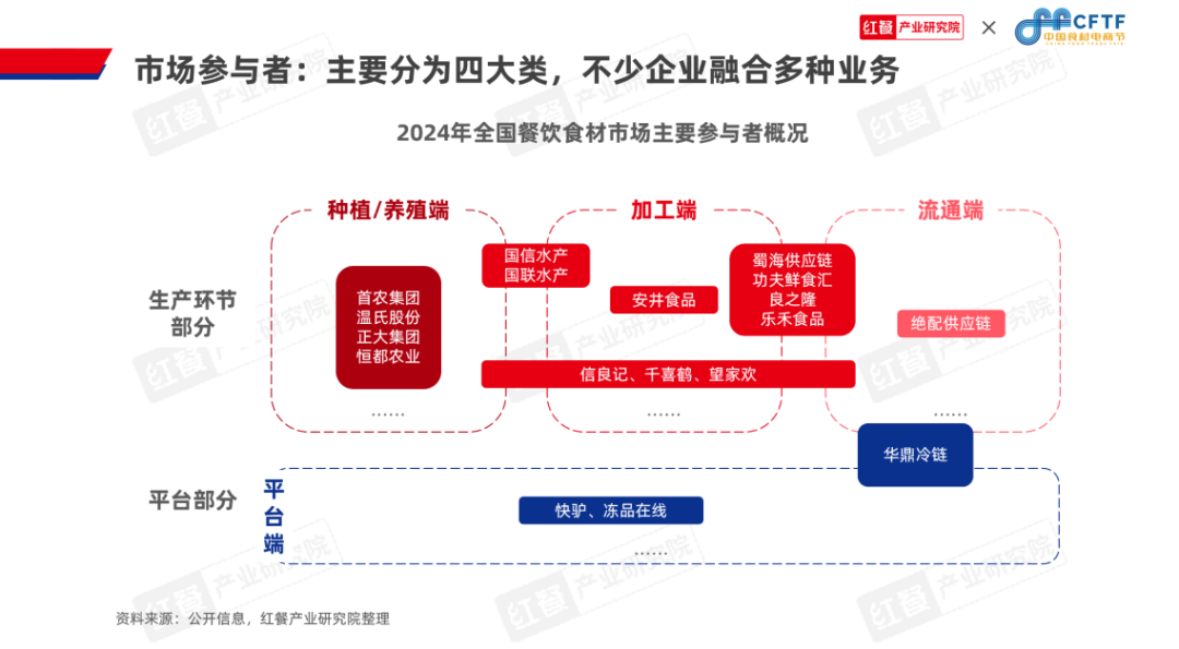 《中国餐饮食材发展报告2024》发布：聚焦大单品，布局预制菜，食材产业大有可为