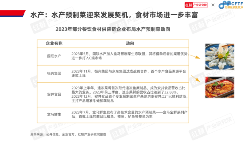 《中国餐饮食材发展报告2024》发布：聚焦大单品，布局预制菜，食材产业大有可为