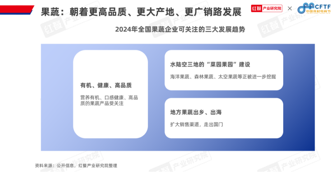 《中国餐饮食材发展报告2024》发布：聚焦大单品，布局预制菜，食材产业大有可为