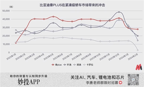 比亚迪“不要”利润