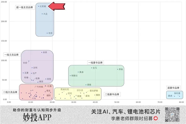 比亚迪“不要”利润