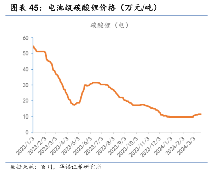 比亚迪“不要”利润