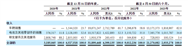 极氪回应重启IPO：已向SEC备案并进行准备工作