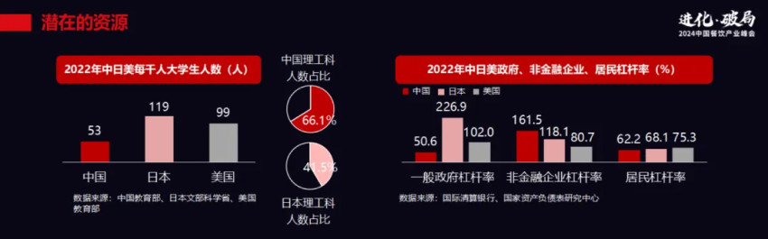 厚生投资创始合伙人王航：餐饮企业如何在减量市场搏增量？