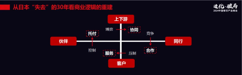 厚生投资创始合伙人王航：餐饮企业如何在减量市场搏增量？