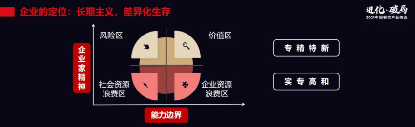 厚生投资创始合伙人王航：餐饮企业如何在减量市场搏增量？