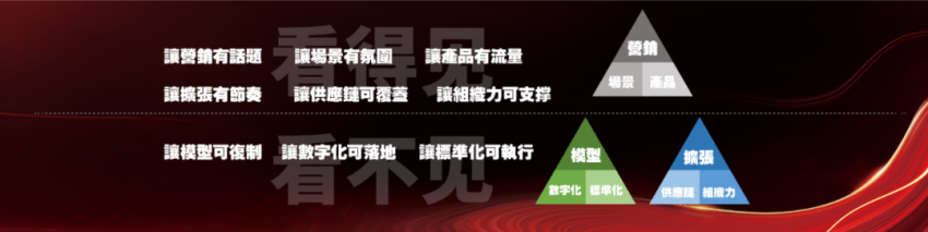 三年累计接待600万人次，朱光玉高速成长的秘诀是什么？