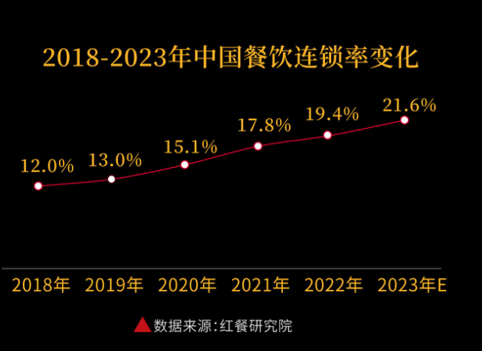 三年累计接待600万人次，朱光玉高速成长的秘诀是什么？