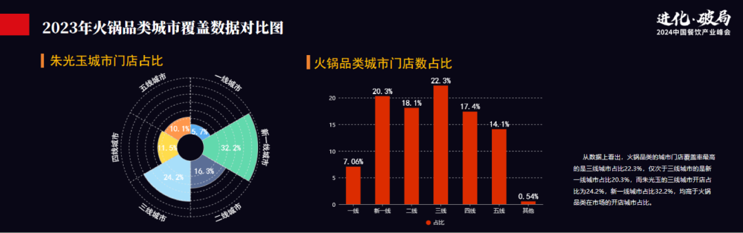 三年累计接待600万人次，，朱光玉高速成长的秘诀是什么？