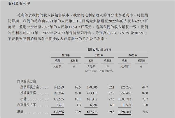 详解地平线：最大的中国自动驾驶公司 去年营收16亿