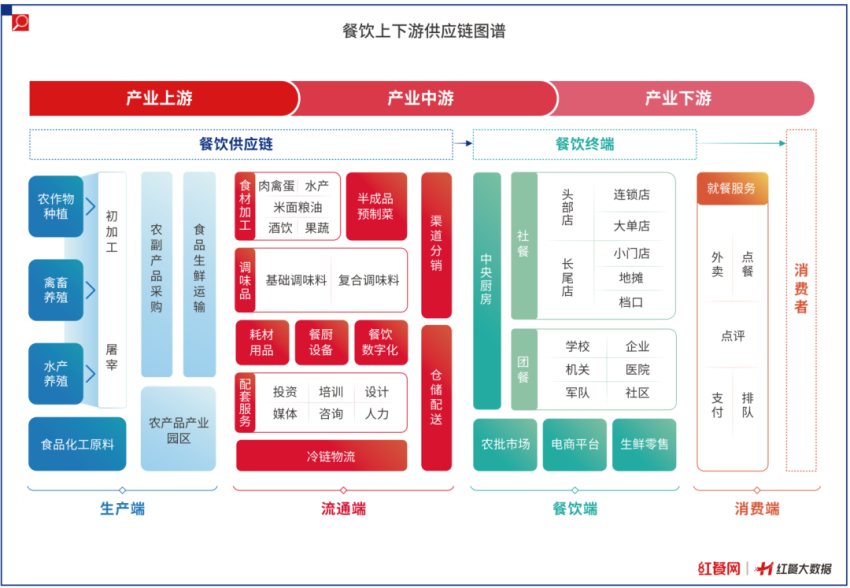 诚邀共创者！《中国餐饮供应链指南2024》编撰工作火热进行中！