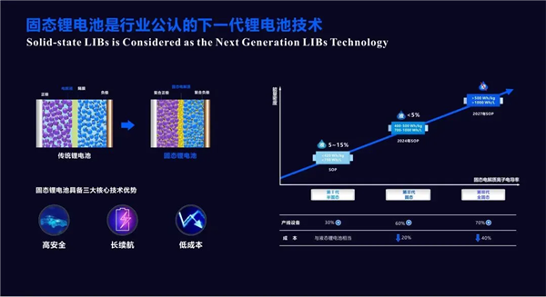 燃油车最大优势无了！科学家研发全新钠电池：满电仅需几秒钟