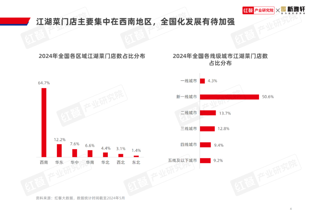 《江湖菜发展报告2024》发布：江湖菜赛道进入稳步扩张期，赛道进一步挖掘潜力大