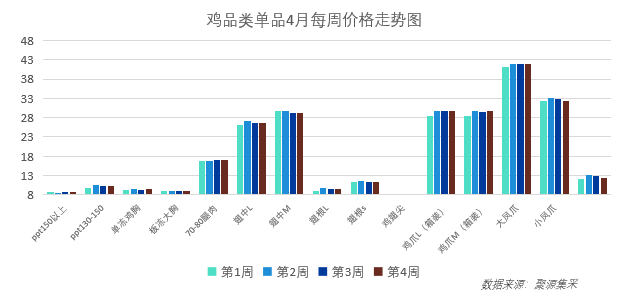 市场态势平稳！5月最新食材采购行情报告发布