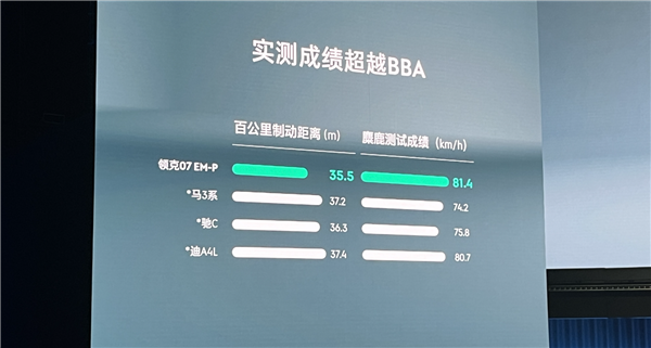 16.98万！领克最新电混轿车上市 空间同级第一 综合续航1400+km