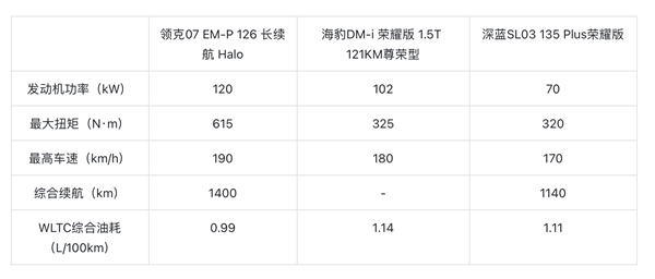 16.98万！领克最新电混轿车上市 空间同级第一 综合续航1400+km