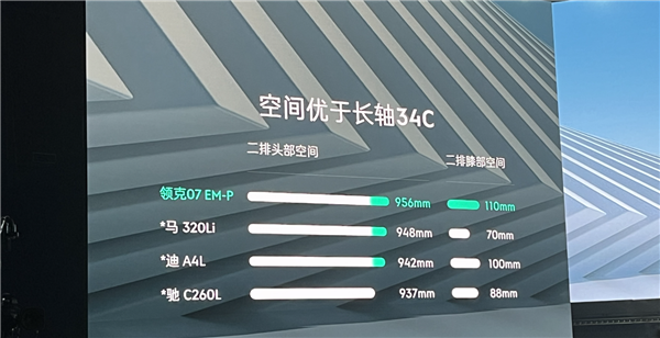 16.98万！领克最新电混轿车上市 空间同级第一 综合续航1400+km