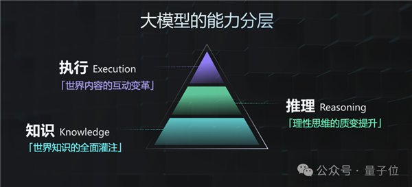 GPT-4 Turbo首次被击败！国产大模型拿下总分第一