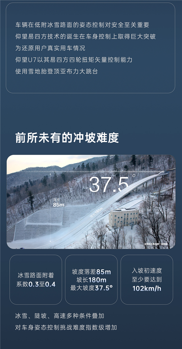 一图看懂：仰望U7成功登顶冰雪大跳台 前所未有的冲坡难度