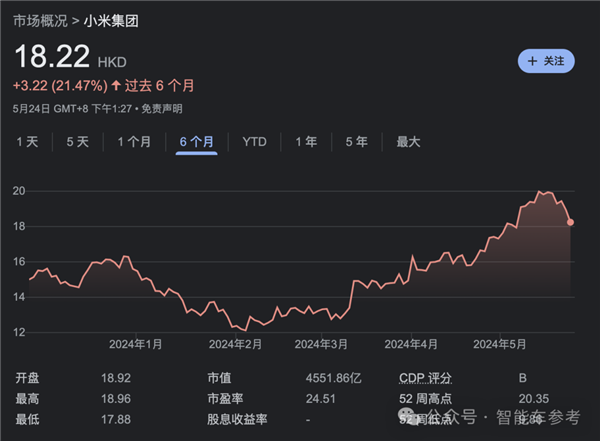 造车果然带飞小米：净利润大涨100% 现金流暴涨661%